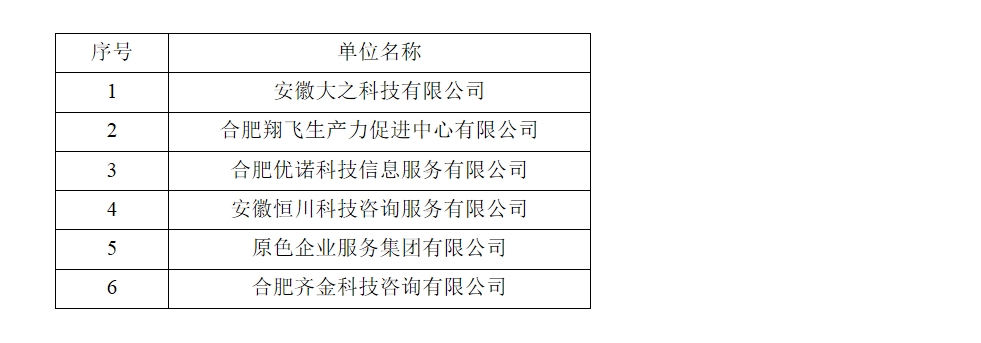 2023年包河區(qū)高企認定培育系統(tǒng)重點服務機構(gòu)補充備案公示